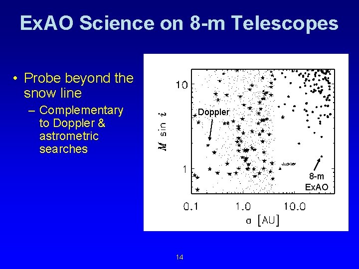 Ex. AO Science on 8 -m Telescopes • Probe beyond the snow line –