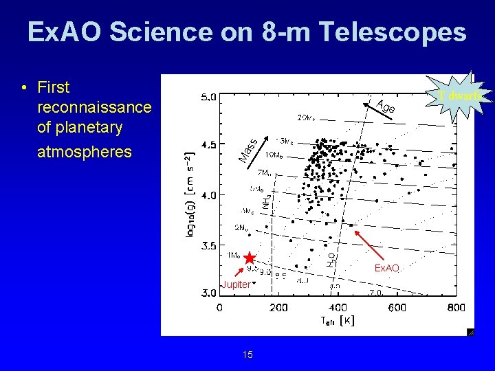 Ex. AO Science on 8 -m Telescopes Ag e H 2 O NH 3