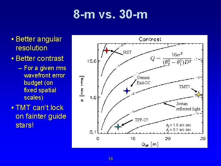 8 -m vs. 30 -m • Better angular resolution • Better contrast HST –