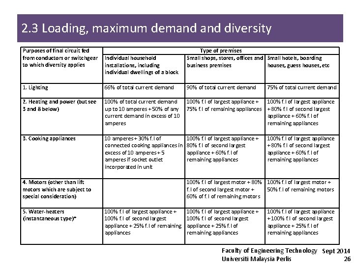 2. 3 Loading, maximum demand diversity Purposes of final circuit fed from conductors or