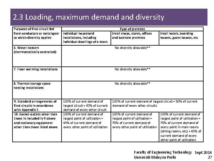 2. 3 Loading, maximum demand diversity Purposes of final circuit fed from conductors or