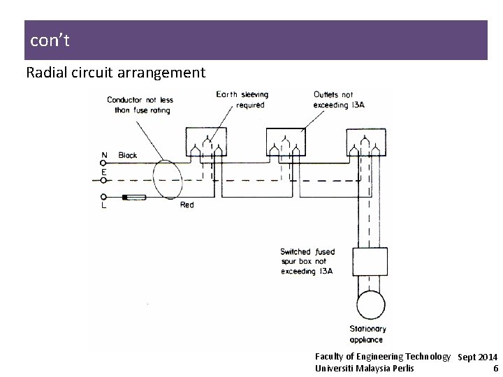 con’t Radial circuit arrangement Faculty of Engineering Technology Sept 2014 Universiti Malaysia Perlis 6