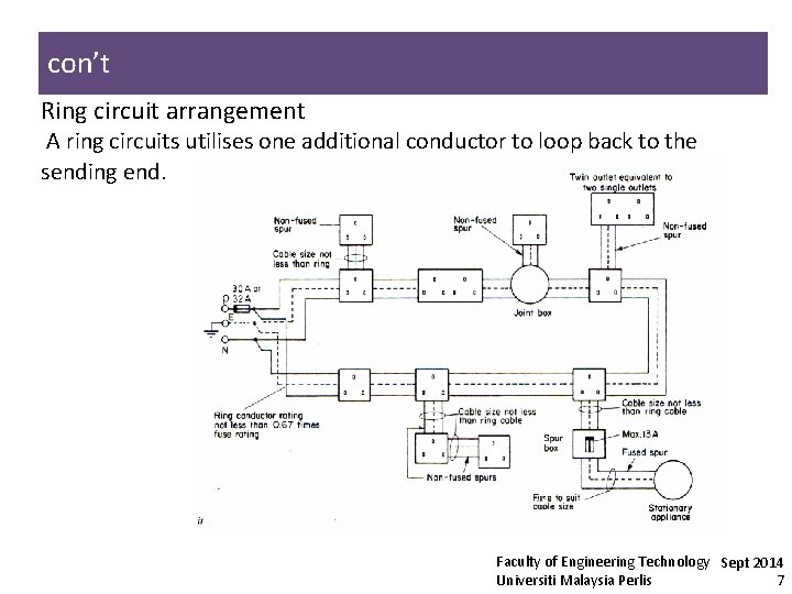 con’t Ring circuit arrangement A ring circuits utilises one additional conductor to loop back