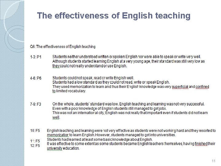 The effectiveness of English teaching 11 
