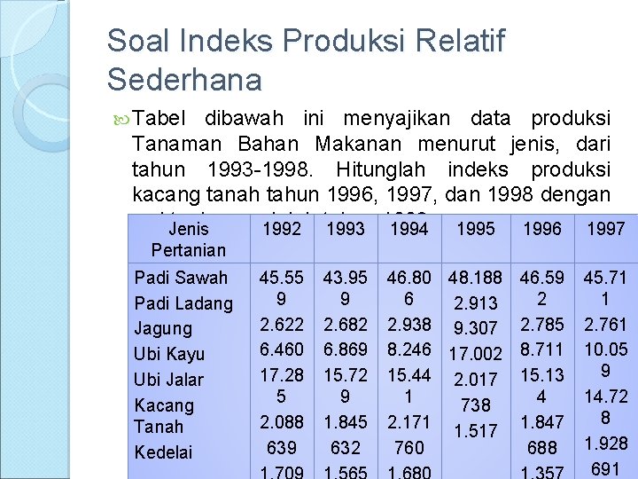 Soal Indeks Produksi Relatif Sederhana Tabel dibawah ini menyajikan data produksi Tanaman Bahan Makanan