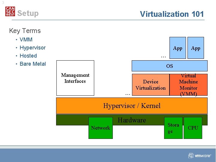 3 Setup Virtualization 101 Key Terms • • VMM Hypervisor App . . .
