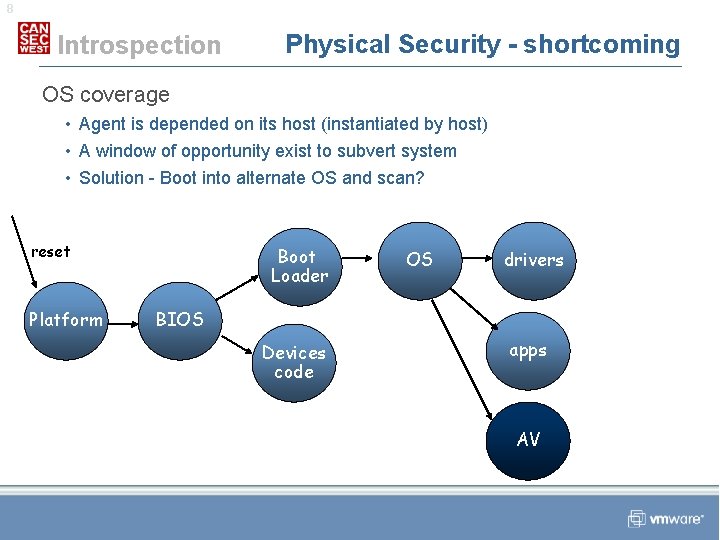 8 Introspection Physical Security - shortcoming OS coverage • Agent is depended on its