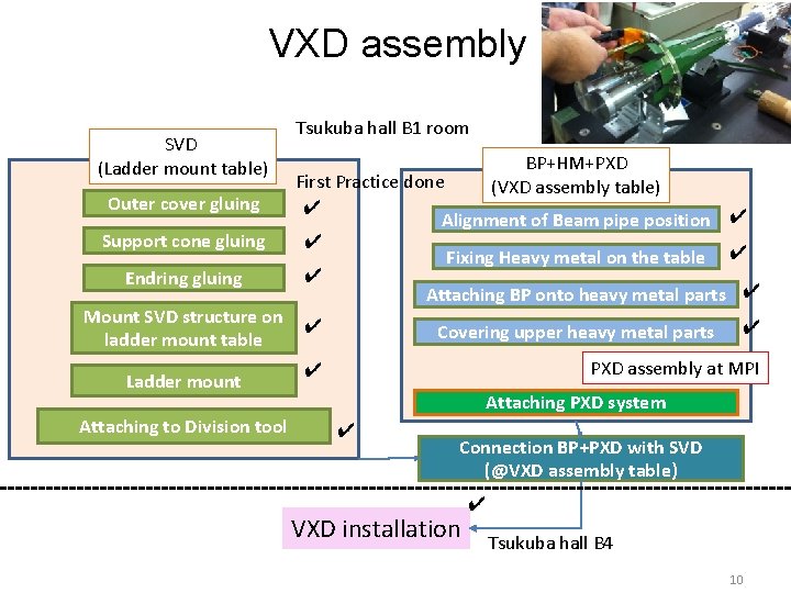 VXD assembly SVD (Ladder mount table) Outer cover gluing Support cone gluing Endring gluing