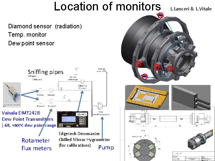 Location of monitors Diamond sensor (radiation) Temp. monitor Dew point sensor Sniffing pipes Vaisala