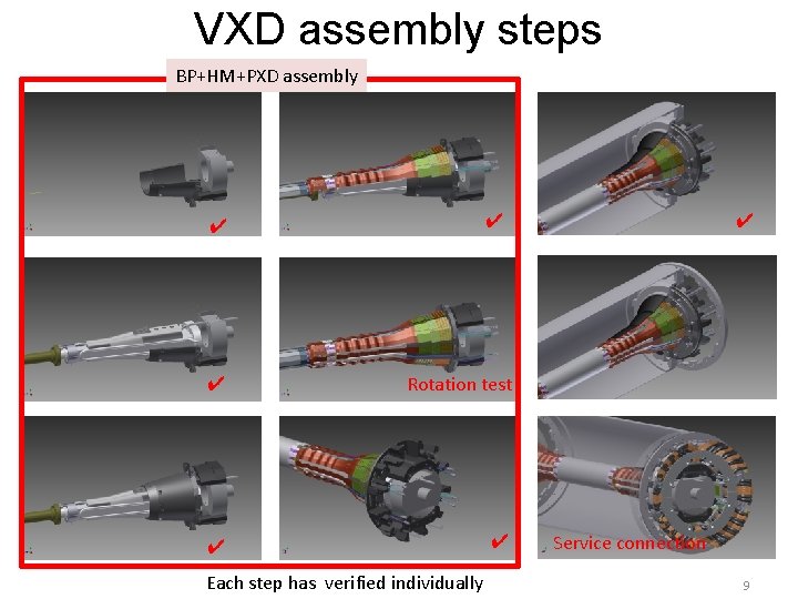 VXD assembly steps BP+HM+PXD assembly ✔ ✔ ✔ Rotation test ✔ ✔ Each step