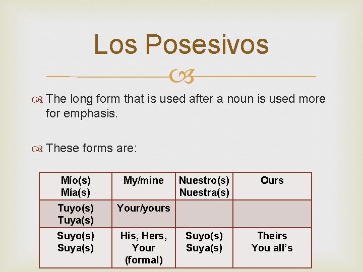 Los Posesivos The long form that is used after a noun is used more