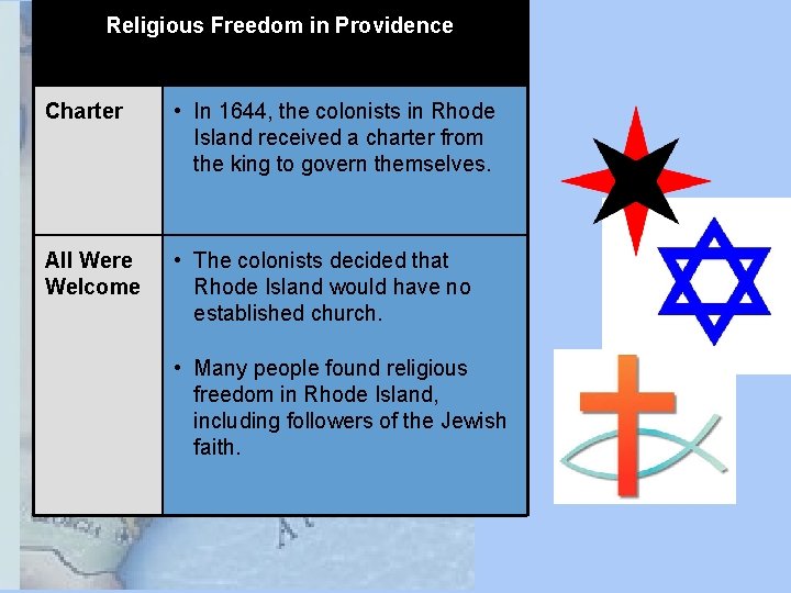 Religious Freedom in Providence Charter • In 1644, the colonists in Rhode Island received