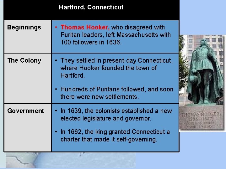 Hartford, Connecticut Beginnings • Thomas Hooker, who disagreed with Puritan leaders, left Massachusetts with