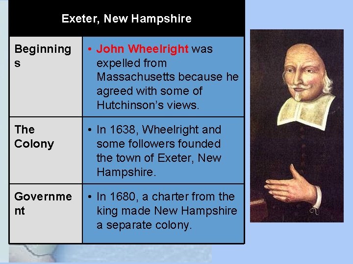 Exeter, New Hampshire Beginning s • John Wheelright was expelled from Massachusetts because he