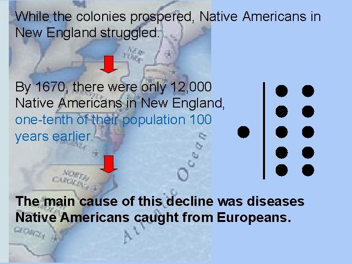 While the colonies prospered, Native Americans in New England struggled. By 1670, there were