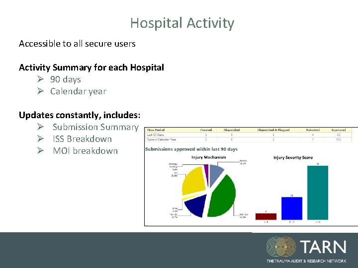 Hospital Activity Accessible to all secure users Activity Summary for each Hospital Ø 90