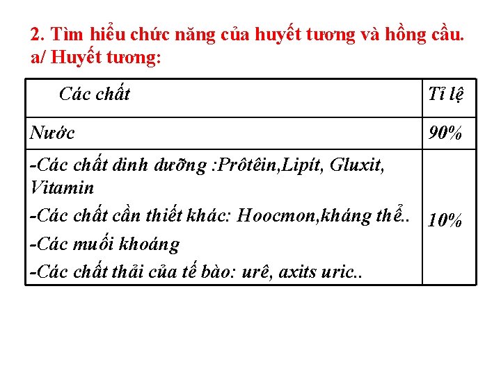 2. Tìm hiểu chức năng của huyết tương và hồng cầu. a/ Huyết tương: