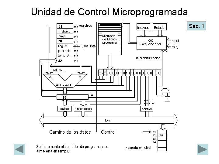 Unidad de Control Microprogramada 81 instrucc. flags 20 reg. B p. stack temp. A