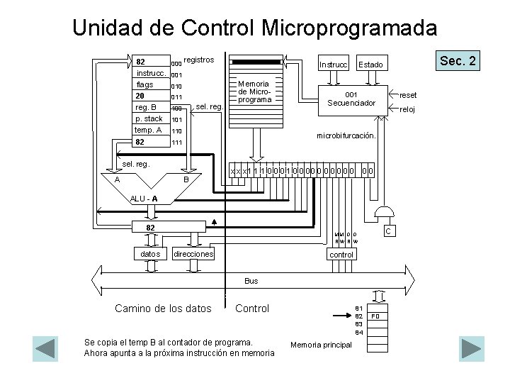 Unidad de Control Microprogramada 82 instrucc. flags 20 reg. B p. stack temp. A