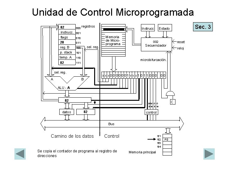 Unidad de Control Microprogramada 82 instrucc. flags 20 reg. B p. stack temp. A
