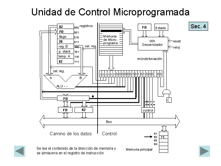 Unidad de Control Microprogramada 82 FD flags 20 reg. B p. stack temp. A