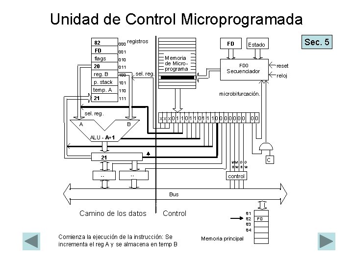 Unidad de Control Microprogramada 82 FD flags 20 reg. B p. stack temp. A