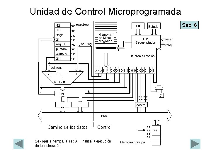 Unidad de Control Microprogramada 82 FD flags 21 reg. B p. stack temp. A