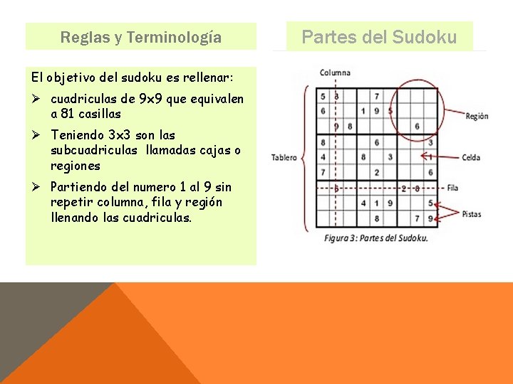 Reglas y Terminología El objetivo del sudoku es rellenar: Ø cuadriculas de 9 x