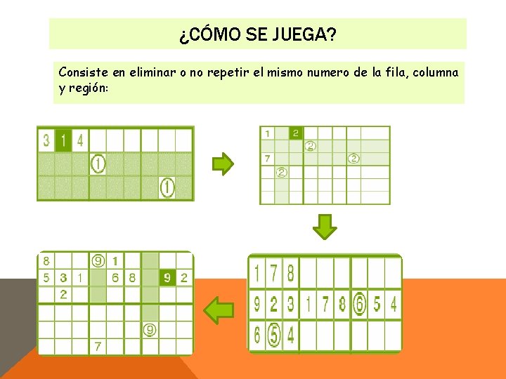 ¿CÓMO SE JUEGA? Consiste en eliminar o no repetir el mismo numero de la