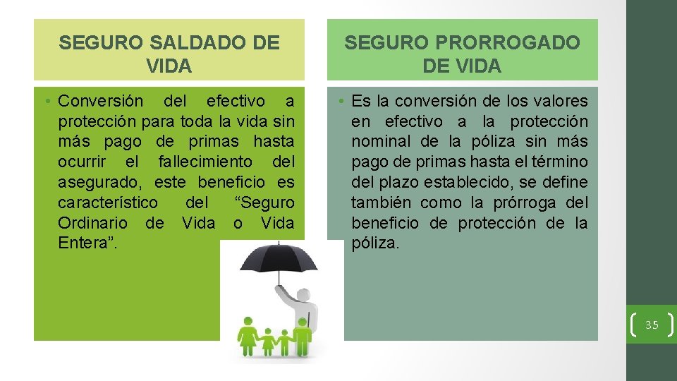 SEGURO SALDADO DE VIDA SEGURO PRORROGADO DE VIDA • Conversión del efectivo a protección