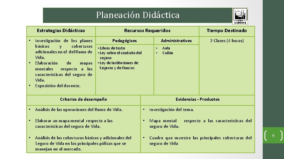 Planeación Didáctica Estrategias Didácticas • • • Recursos Requeridos Investigación de los planes Pedagógicos