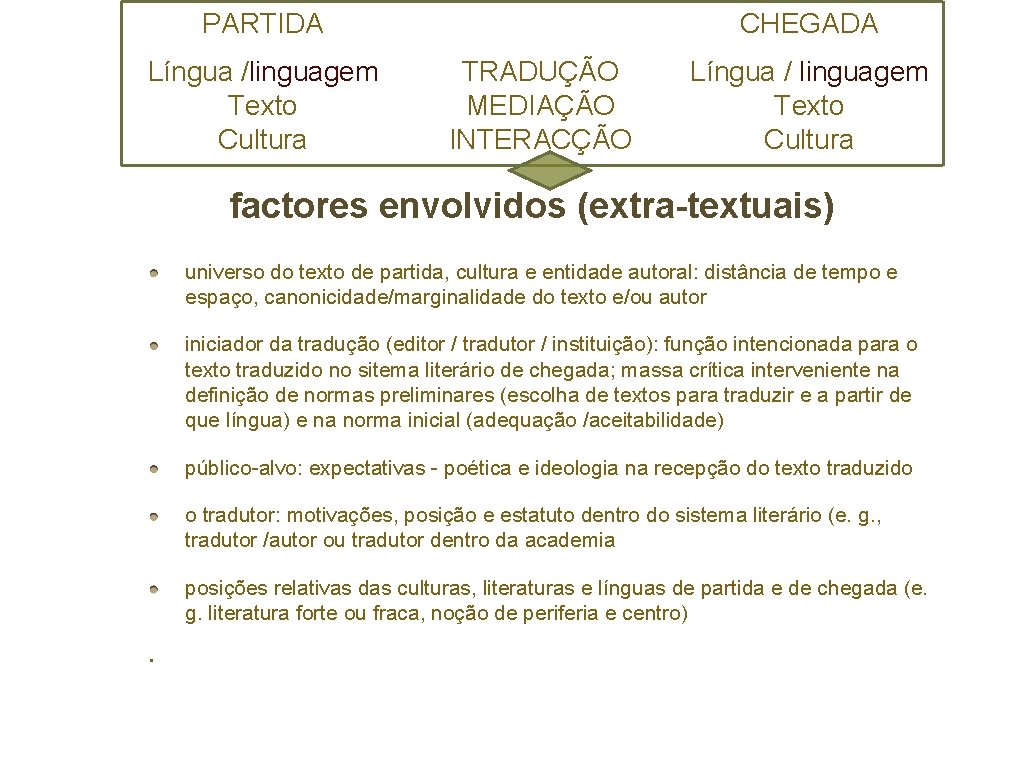 PARTIDA Língua /linguagem Texto Cultura CHEGADA TRADUÇÃO MEDIAÇÃO INTERACÇÃO Língua / linguagem Texto Cultura