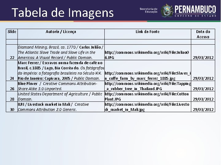 Tabela de Imagens Slide 22 24 26 28 30 Autoria / Licença Link da
