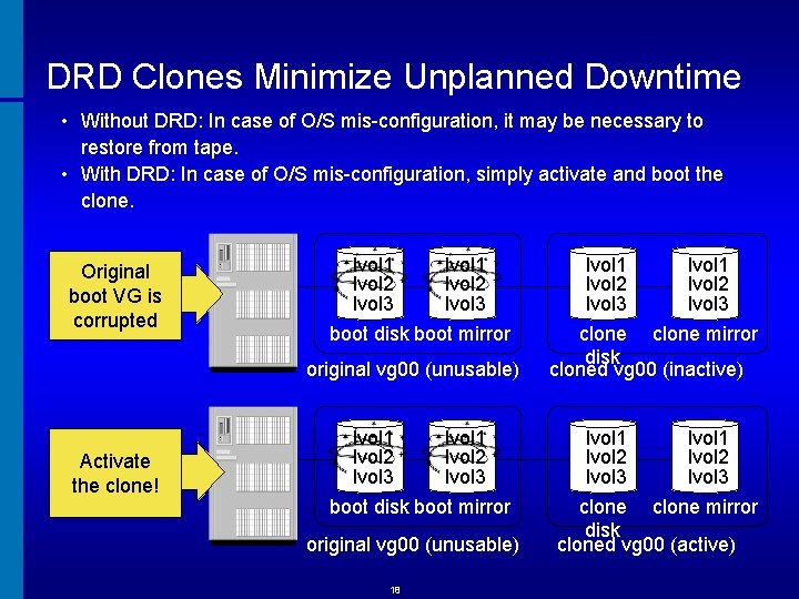 DRD Clones Minimize Unplanned Downtime • Without DRD: In case of O/S mis-configuration, it