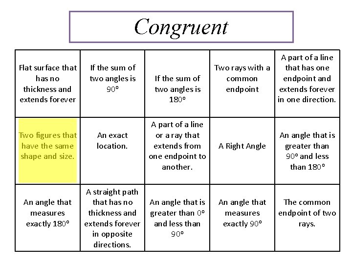 Congruent Flat surface that has no thickness and extends forever Two figures that have