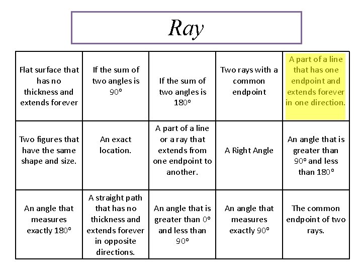 Ray Flat surface that has no thickness and extends forever Two figures that have