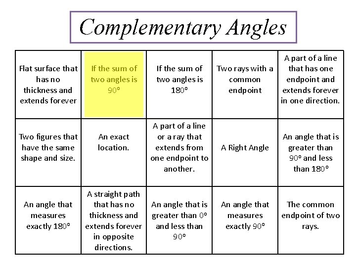 Complementary Angles Flat surface that has no thickness and extends forever Two figures that