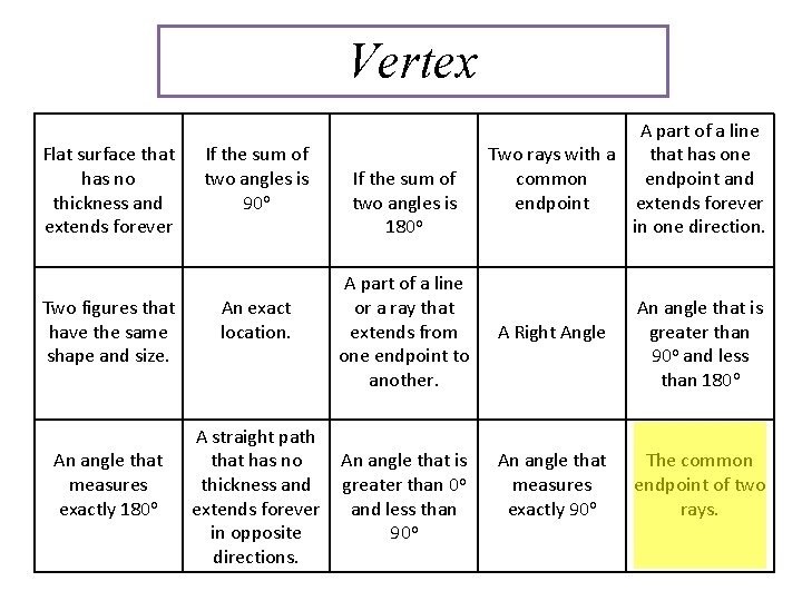 Vertex Flat surface that has no thickness and extends forever Two figures that have