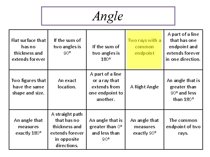 Angle Flat surface that has no thickness and extends forever Two figures that have