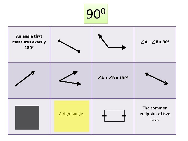 0 90 An angle that measures exactly 180 o A + B = 90