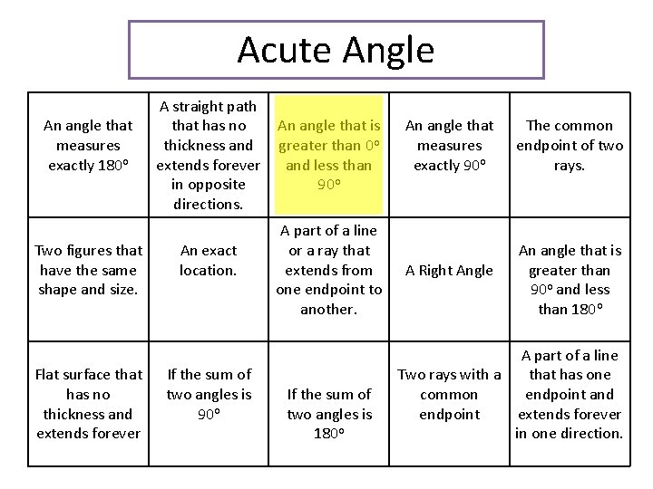 Acute Angle An angle that measures exactly 180 o Two figures that have the