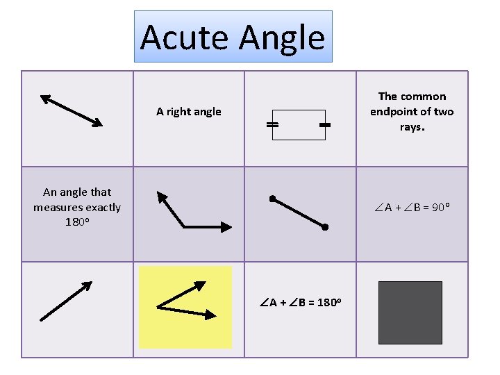 Acute Angle The common endpoint of two rays. A right angle An angle that