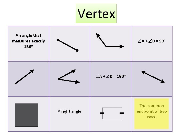 Vertex An angle that measures exactly 180 o A + B = 90 o