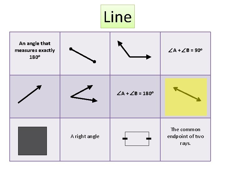 Line An angle that measures exactly 180 o A + B = 90 o