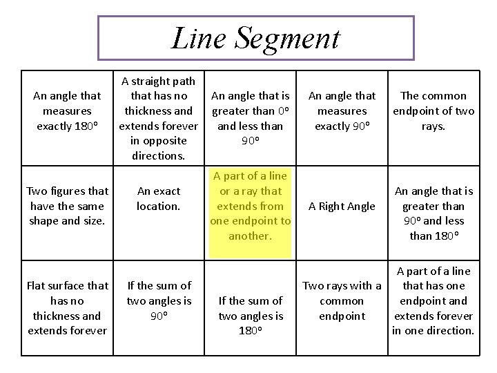 Line Segment An angle that measures exactly 180 o Two figures that have the