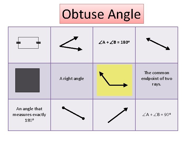 Obtuse Angle A + B = 180 o A right angle An angle that