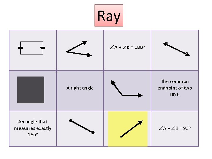 Ray A + B = 180 o A right angle An angle that measures