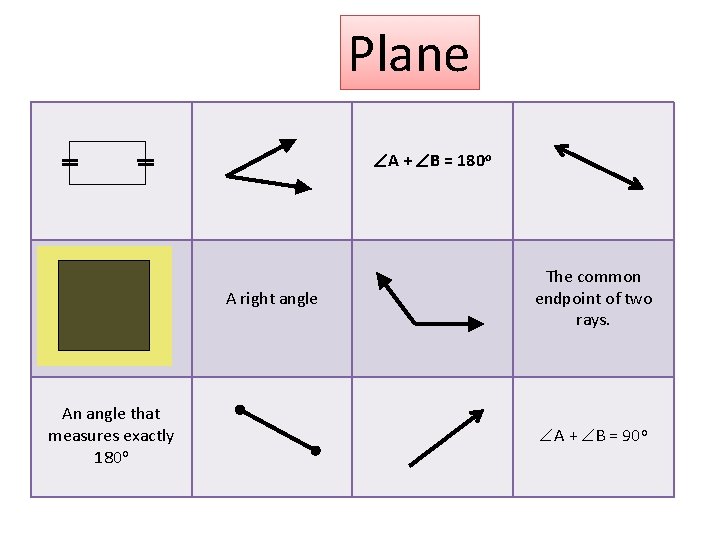 Plane A + B = 180 o A right angle An angle that measures