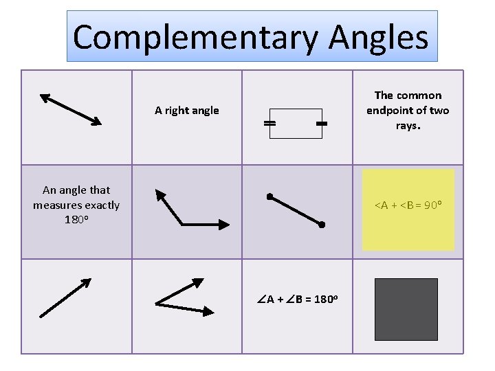 Complementary Angles The common endpoint of two rays. A right angle An angle that