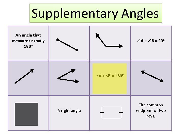 Supplementary Angles An angle that measures exactly 180 o A + B = 90